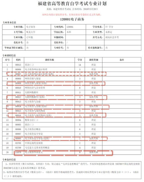 电子商务专业考研科目