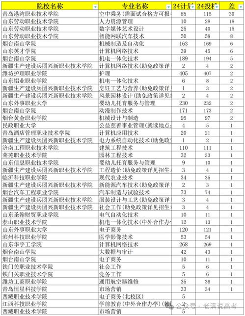 电子商务技能专业分总分