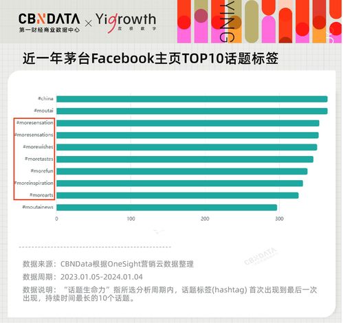 湘潭电子商务专业过线率