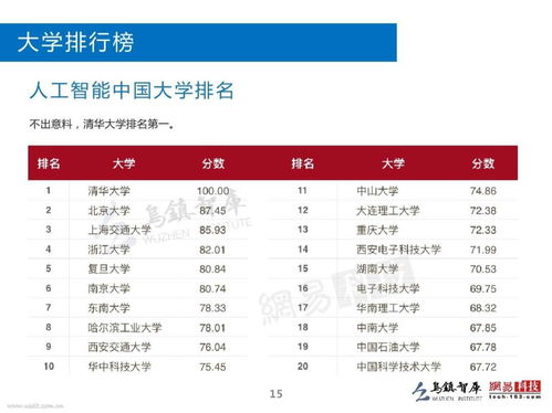 电子商务专业课总分多少