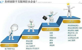 电子商务是学哪些专业的