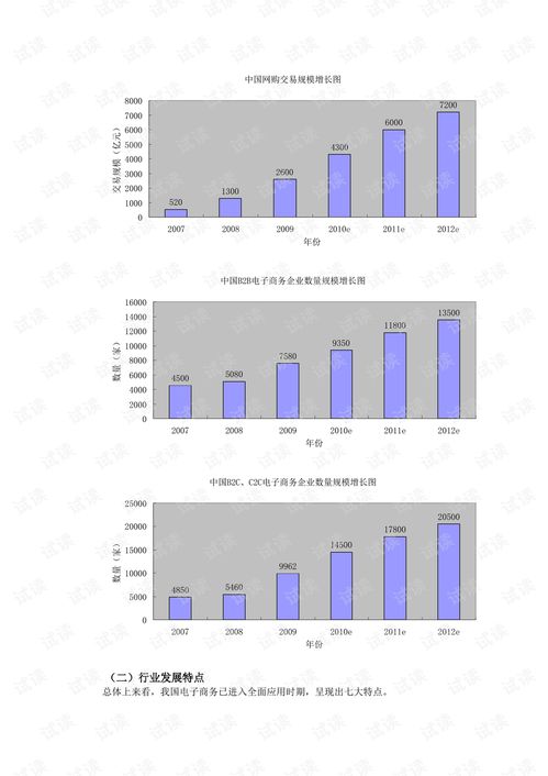 电子商务专业集群