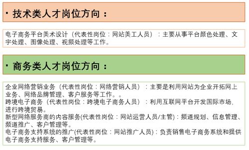 电子商务专业单词