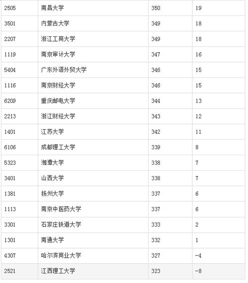 电子商务专业脚本