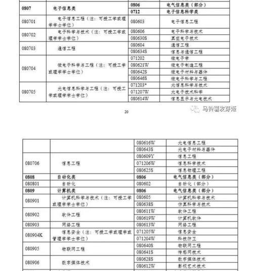 电子商务专业清单