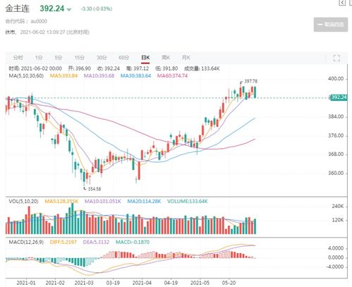 金价创2010年以来最大年度涨幅——全球金融市场的黄金热潮