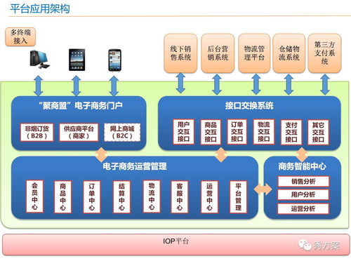 智慧商务的电子商务专业