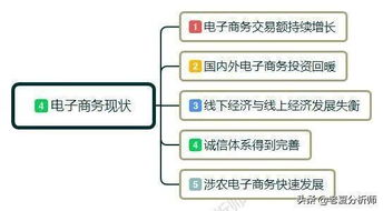 电子商务专业就业概况