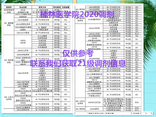 电子商务学院调剂专业