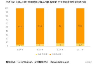 电子商务专业案例市场