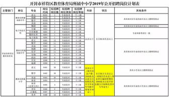 开封报考电子商务专业