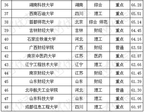 杭州电子商务专业排名