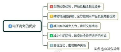 电子商务专业方向设置