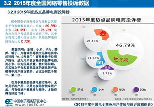 华为电子商务专业岗位