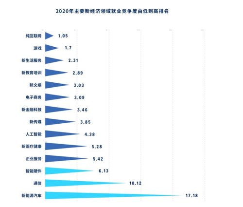 电子商务专业就业数据