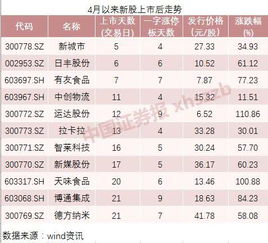 00后小伙的财富传奇，A股市场赚得首个5000万！