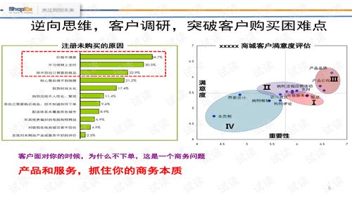 电子商务专业平台开发