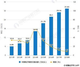 电子商务专业方向设想