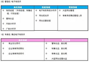 电子商务填报什么专业