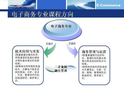 电子商务专业学科特点