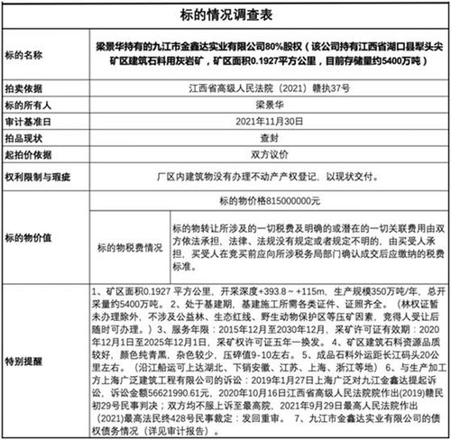 一元起拍，江苏一公司80%股权竟以惊人低价成交