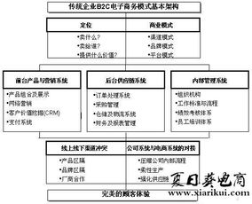 电子商务专业薪酬制度