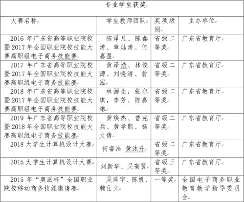 电子商务专业老师名单