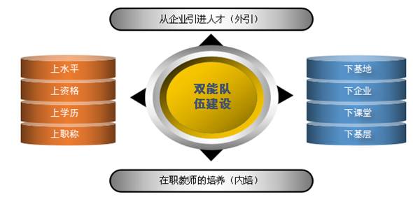 电子商务专业试水