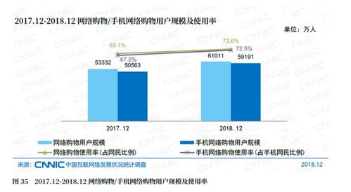 电子商务专业网络调研