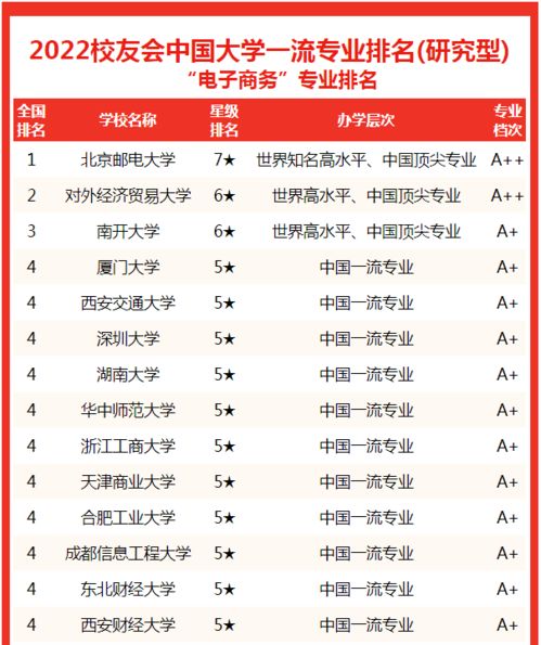 辽宁电子商务专业排行