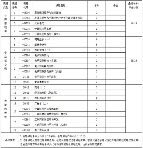 电子商务专业排名专科