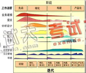 电子商务专业需求分析