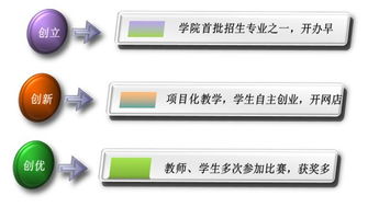 电子商务专业采购方式