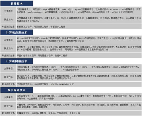 电子商务对应专业类