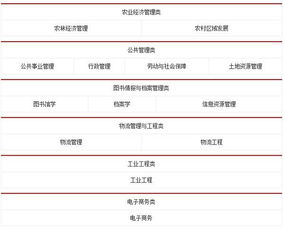 电子商务公考专业类别