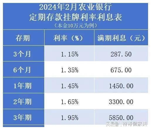 今年首批储蓄国债有网点半小时售罄