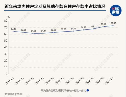 基民存款搬家，渐成趋势的金融新动向