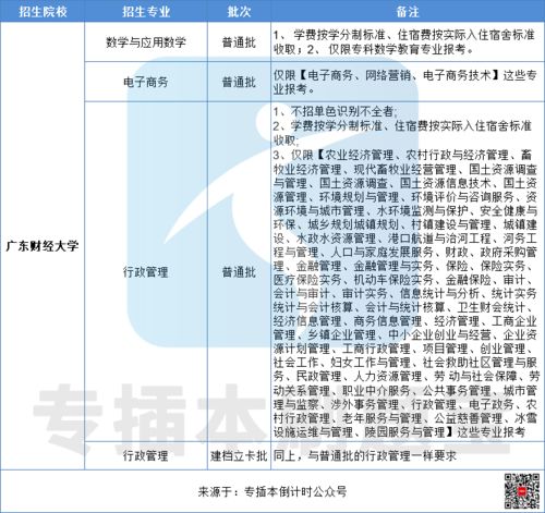 电子商务属于数学专业吗