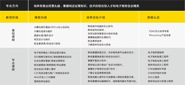 电子商务专业通用软件
