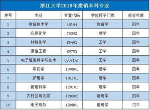 电子商务属于工程专业吗