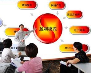 电子商务所学专业是什么