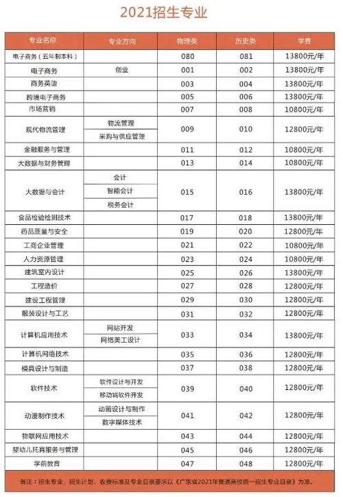 电子商务专业组代码