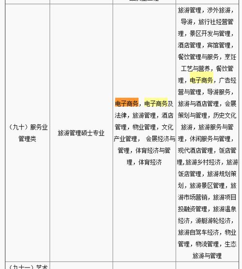 电子商务有哪些细分专业