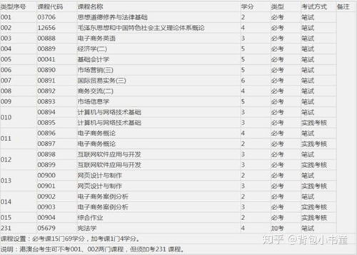 英硕电子商务专业排名
