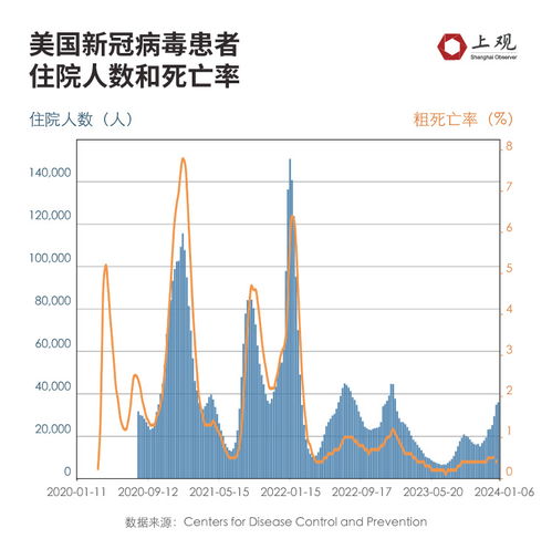 新冠疫情预计将于5月下旬达峰，专家解读防控策略与未来展望