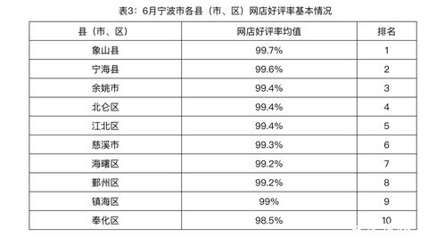 电子商务专业考编岗位表