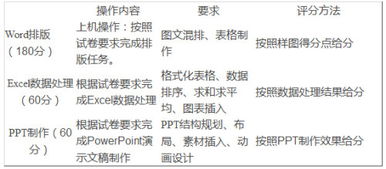 单招电子商务专业有哪些