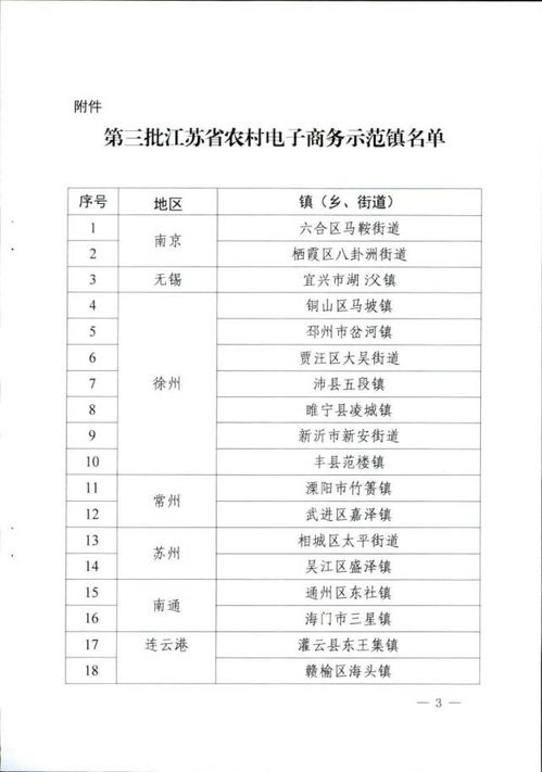电子商务专业成绩单样本